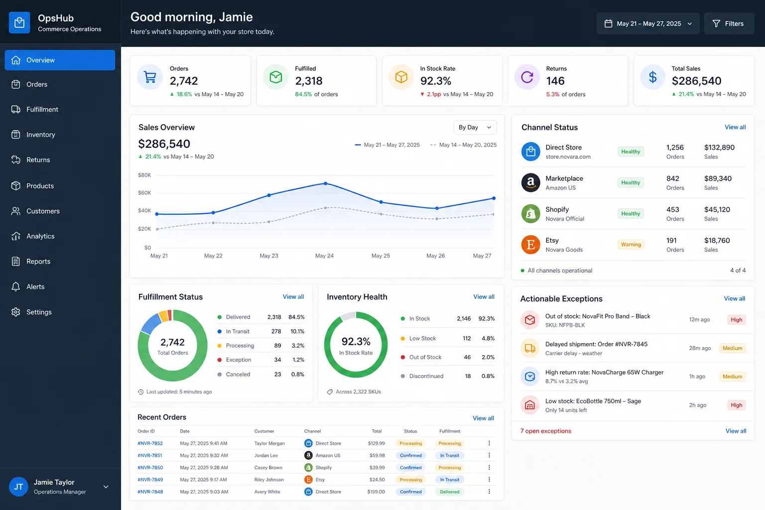 Ecommerce operations dashboard with orders, fulfillment, stock health, returns, sales, channels, and exceptions.