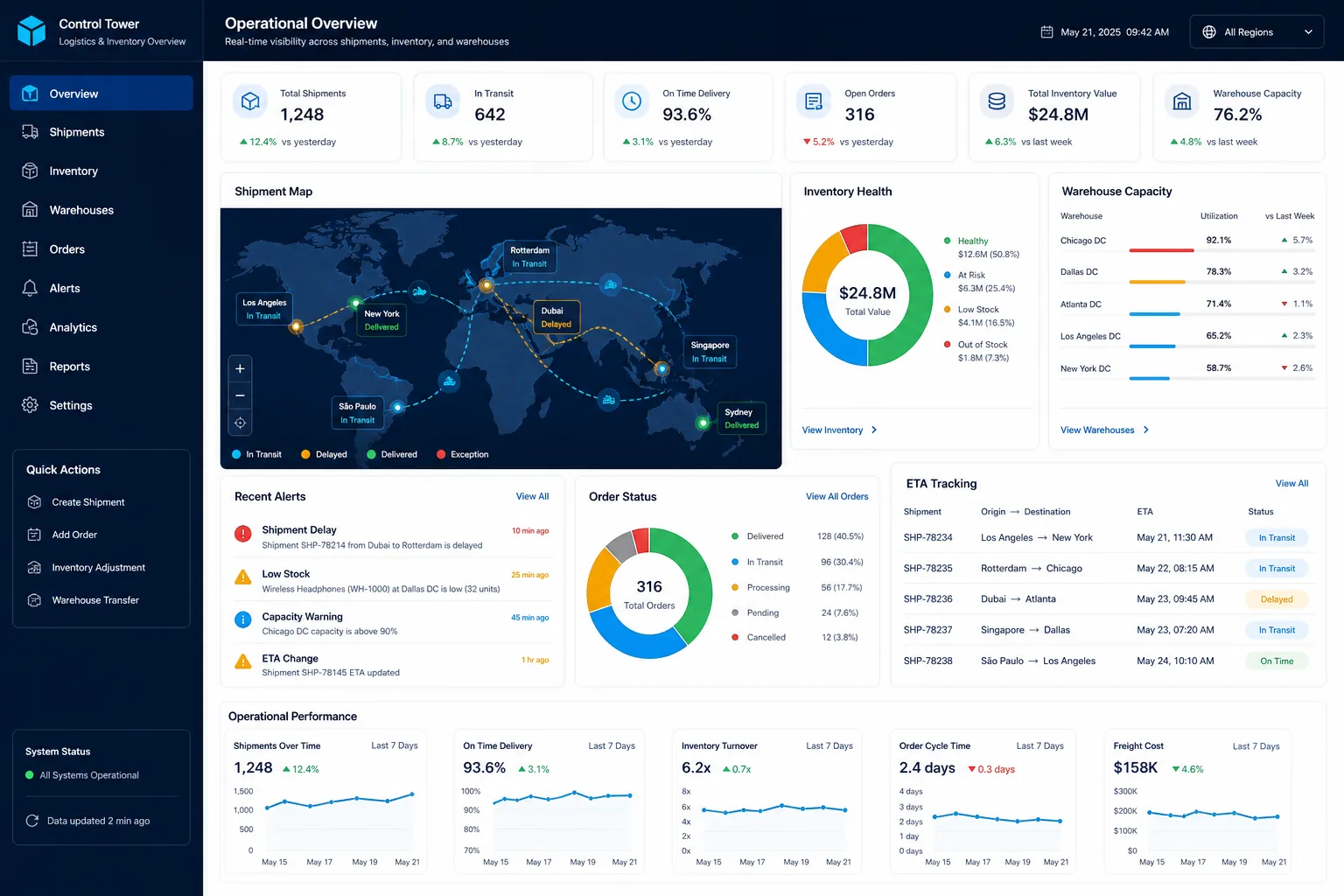 Logistics dashboard with a shipment map, inventory health, warehouse capacity, alerts, orders, and ETA tracking.