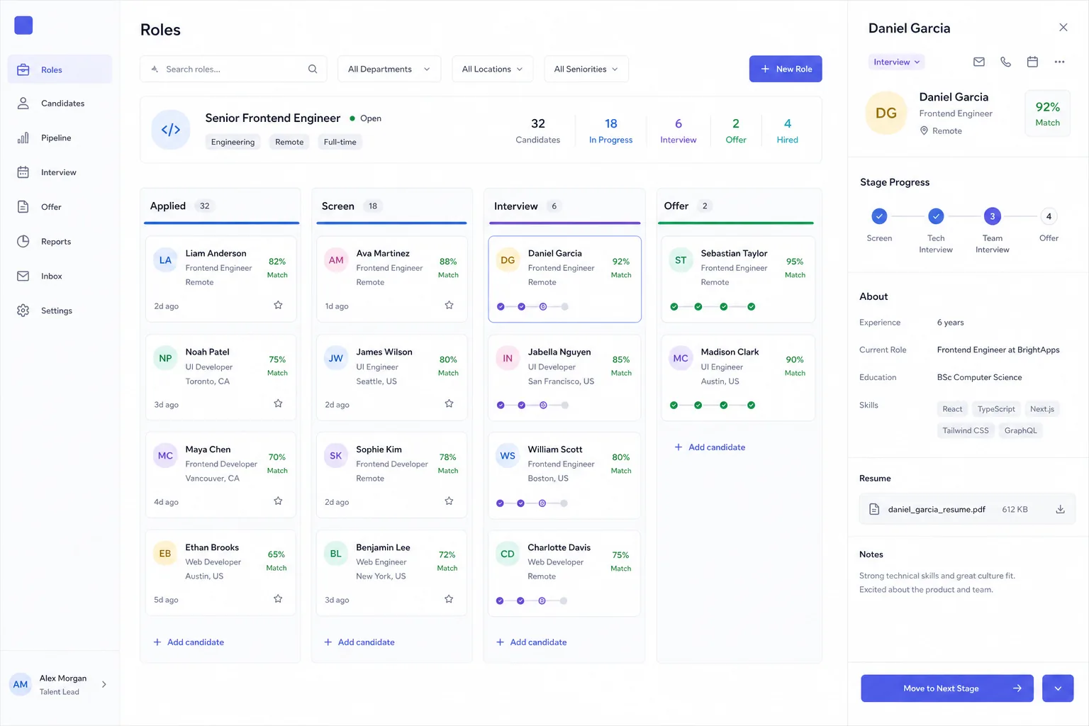 Talent pipeline application showing open roles, candidate stages, match indicators, and candidate details.